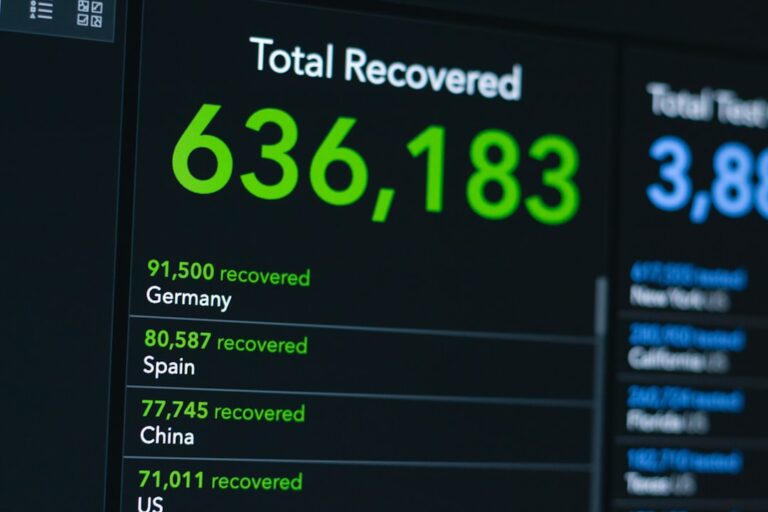 Photo foreign investment statistics
